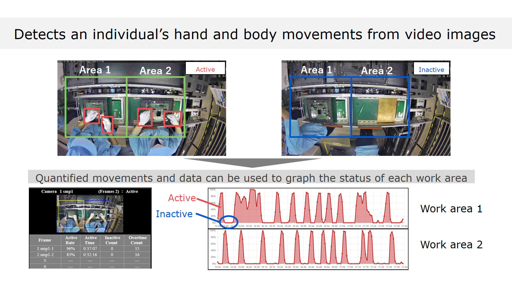 Value-added Time Measurement Solution