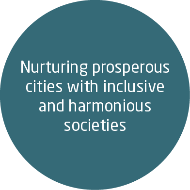 Nurturing prosperous cities with inclusive and harmonious societies