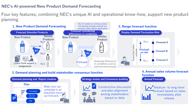 AI_award_demand_forecasting
